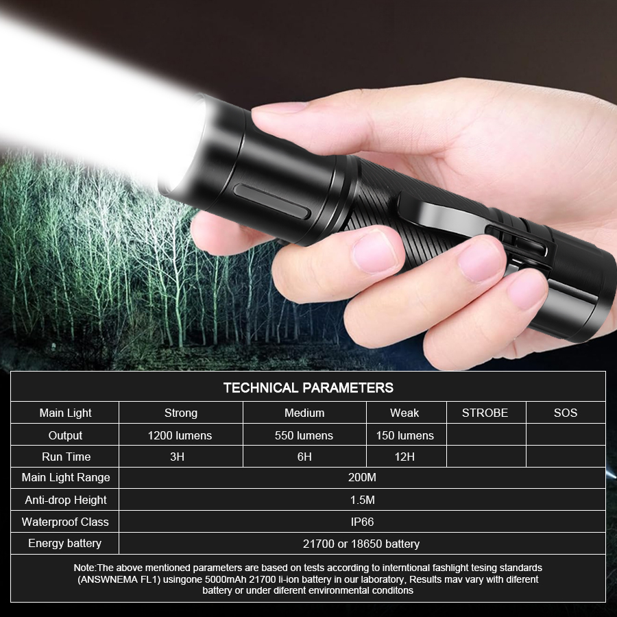 1200LM Fixed Focus LED Flashli - Outdoor Lighting Spotlight 评论和价格