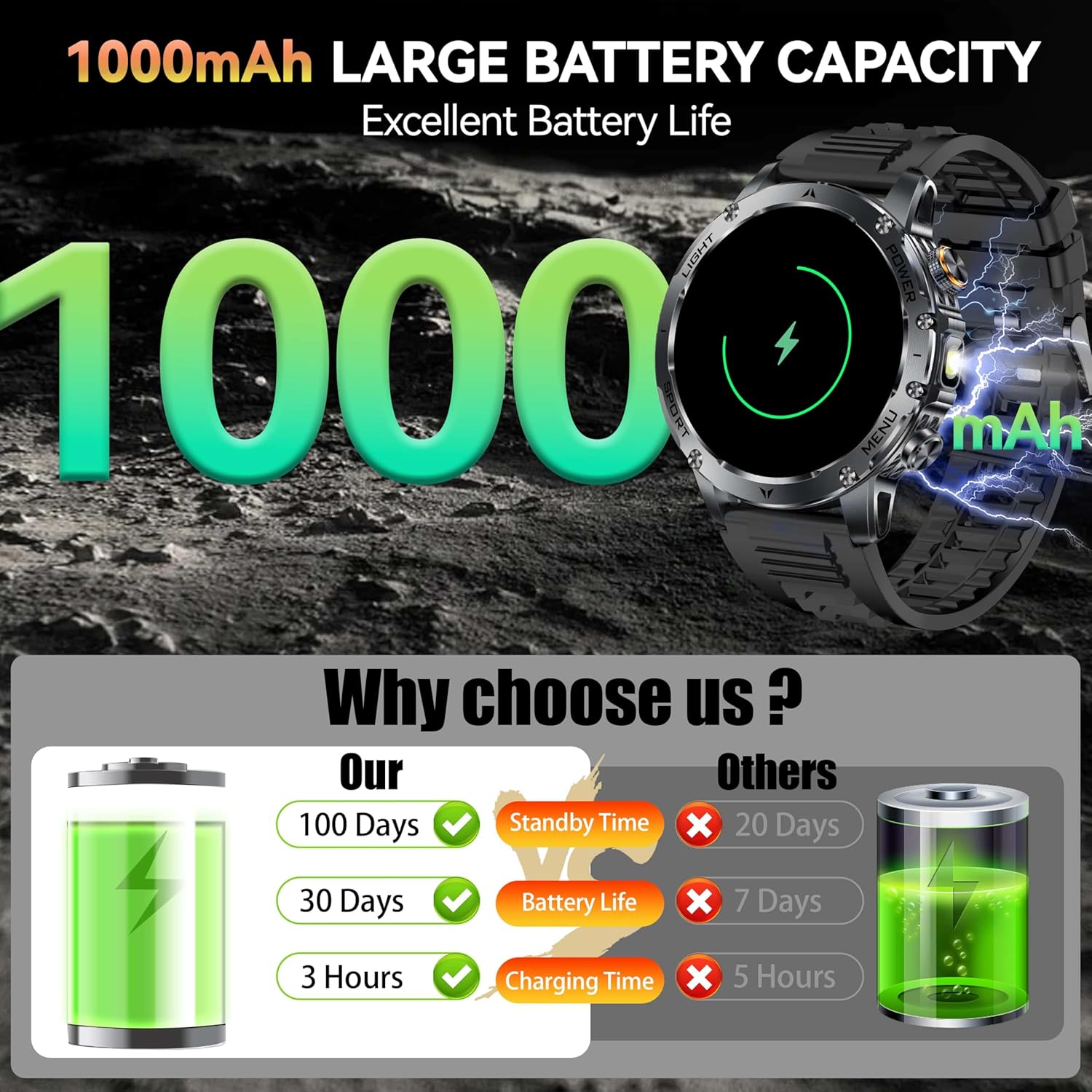 New AK87 1000mAh Battery Men O - Outdoor Lighting Smart Controller 评论和价格